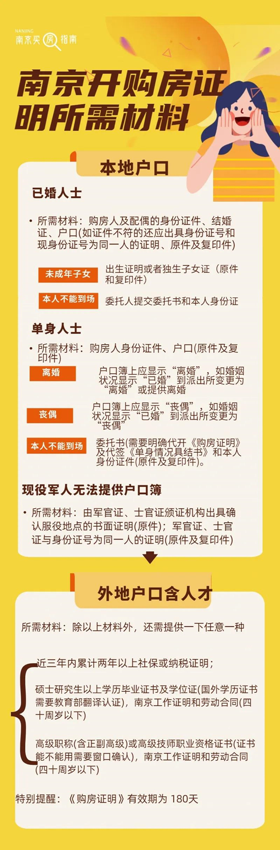 南京2021年购房落户政策 | 买房指南
